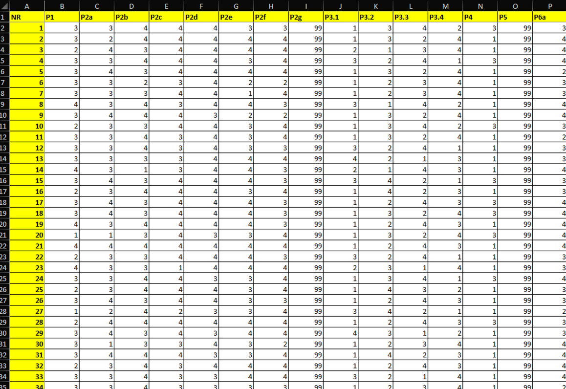 Jak wykonać bazę danych do analizy statystycznej?